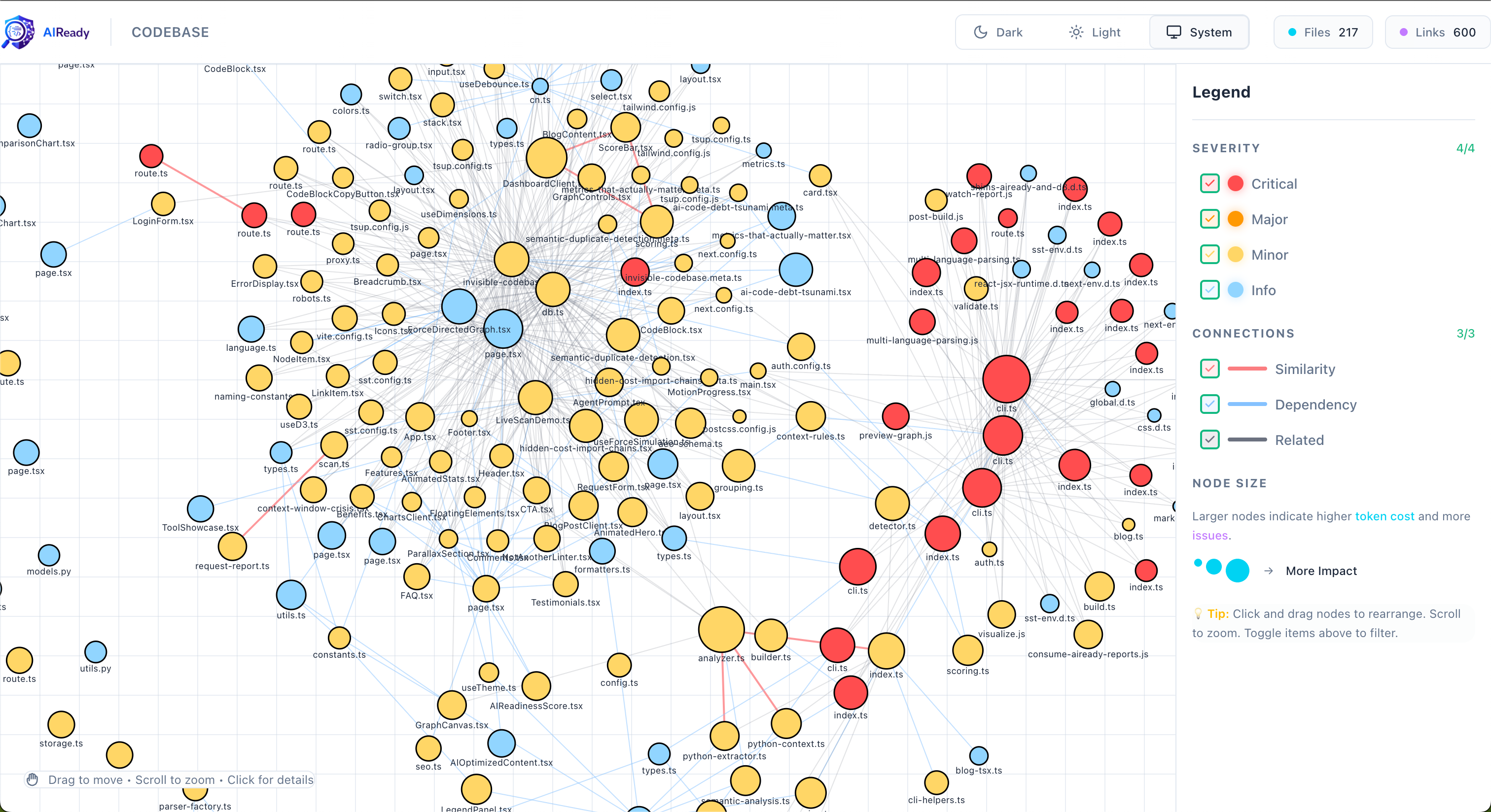 Example AIReady visualisation